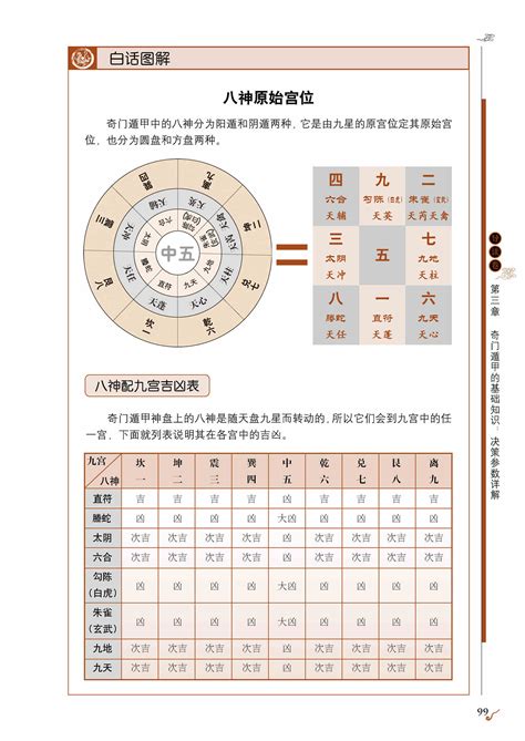 奇門遁甲 八神|奇門遁甲八神：神盤上的八種神秘力量